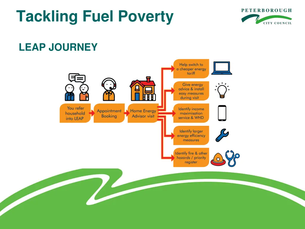 tackling fuel poverty