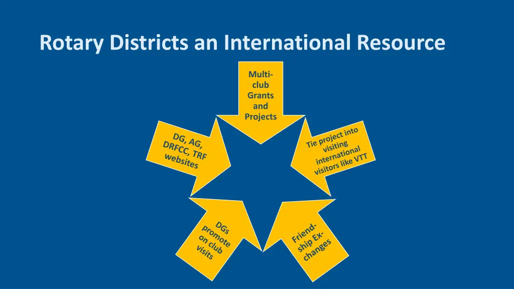 rotary districts an international resource