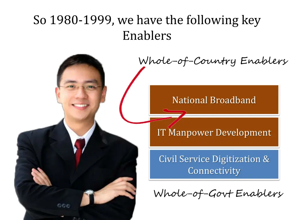 so 1980 1999 we have the following key enablers