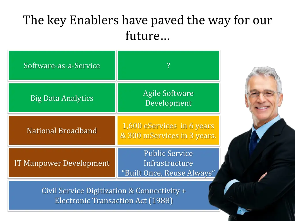 the key enablers have paved the way for our future