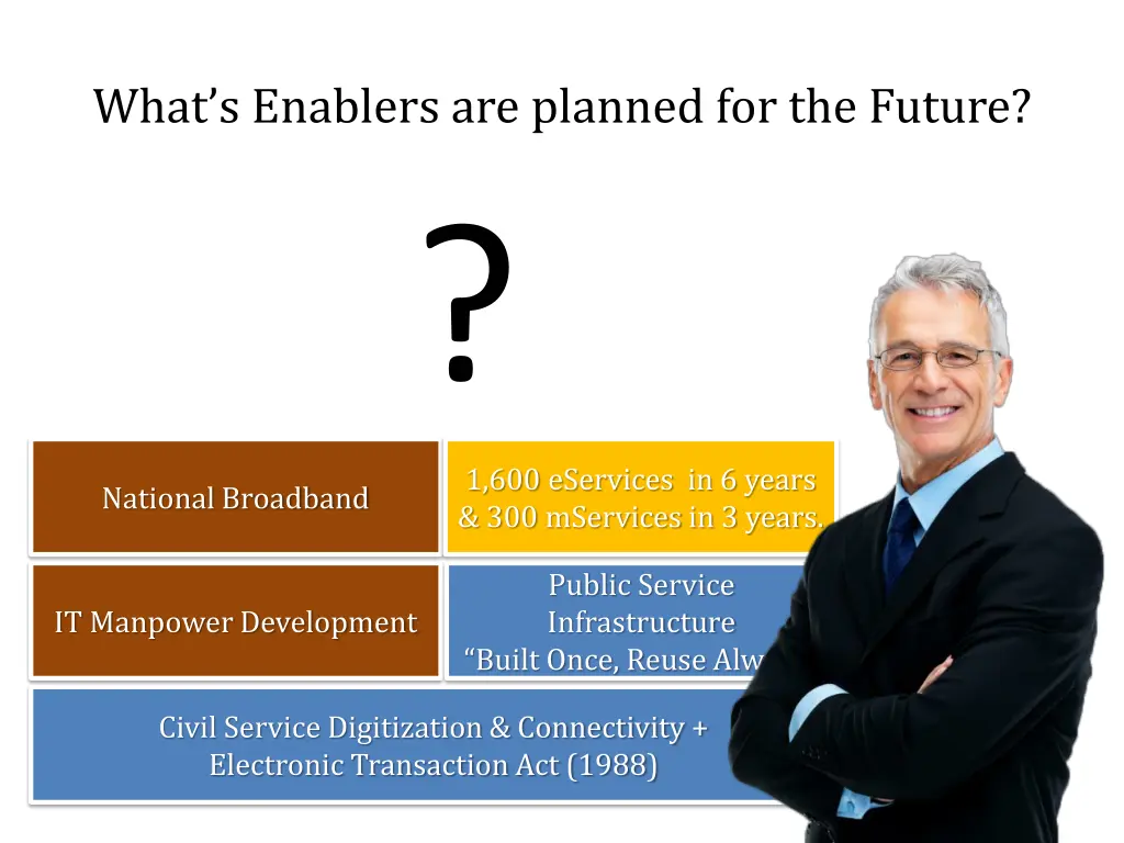 what s enablers are planned for the future