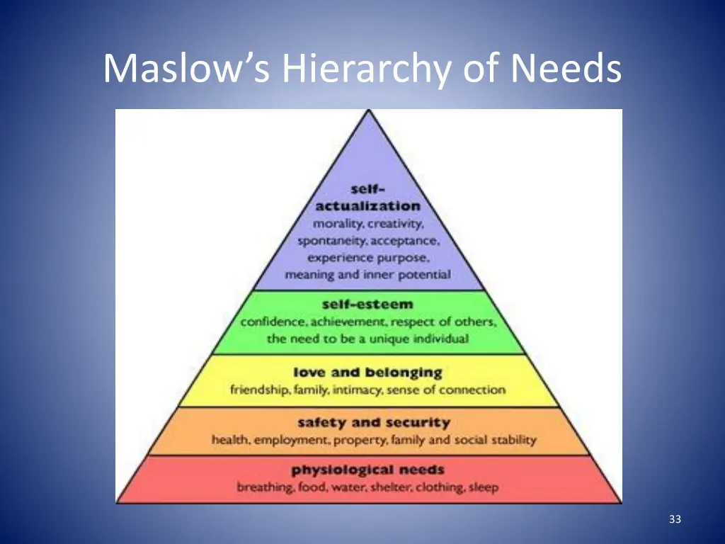 maslow s hierarchy of needs