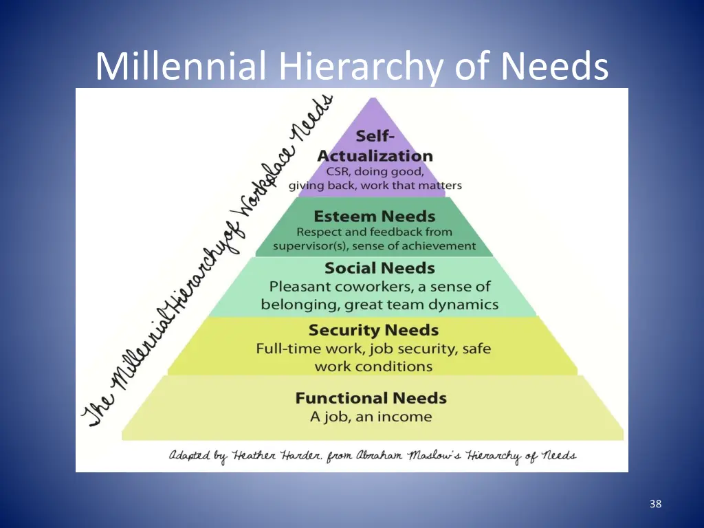 millennial hierarchy of needs