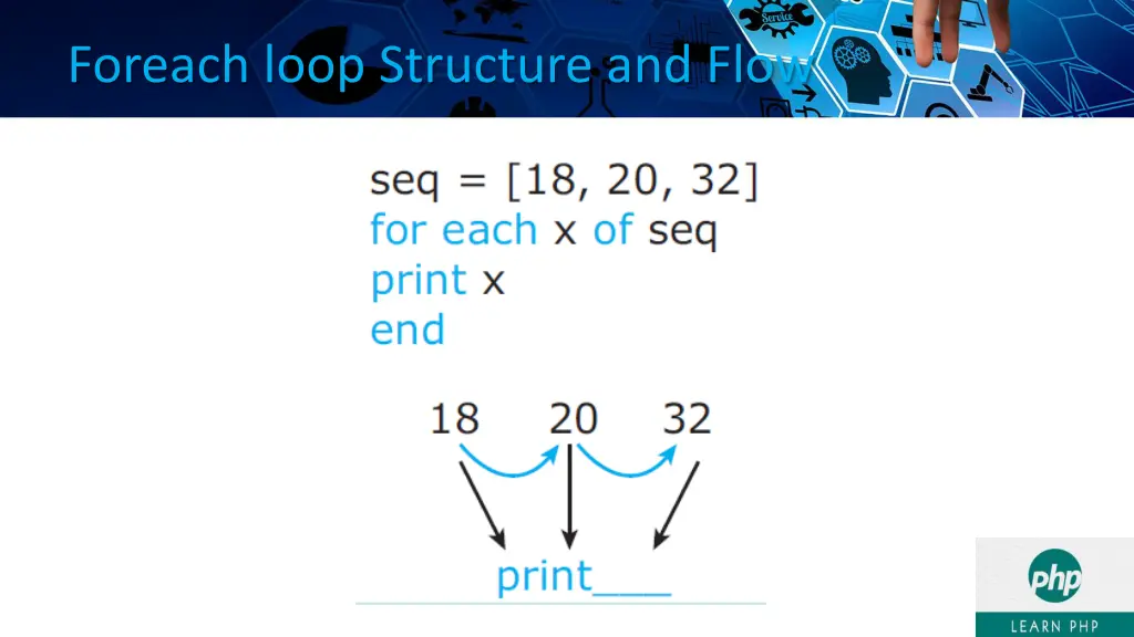 foreach loop structure and flow