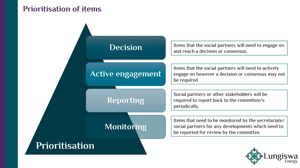 prioritisation of items