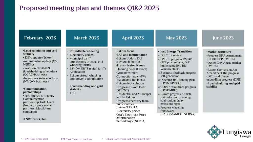 proposed meeting plan and themes q1 2 2023