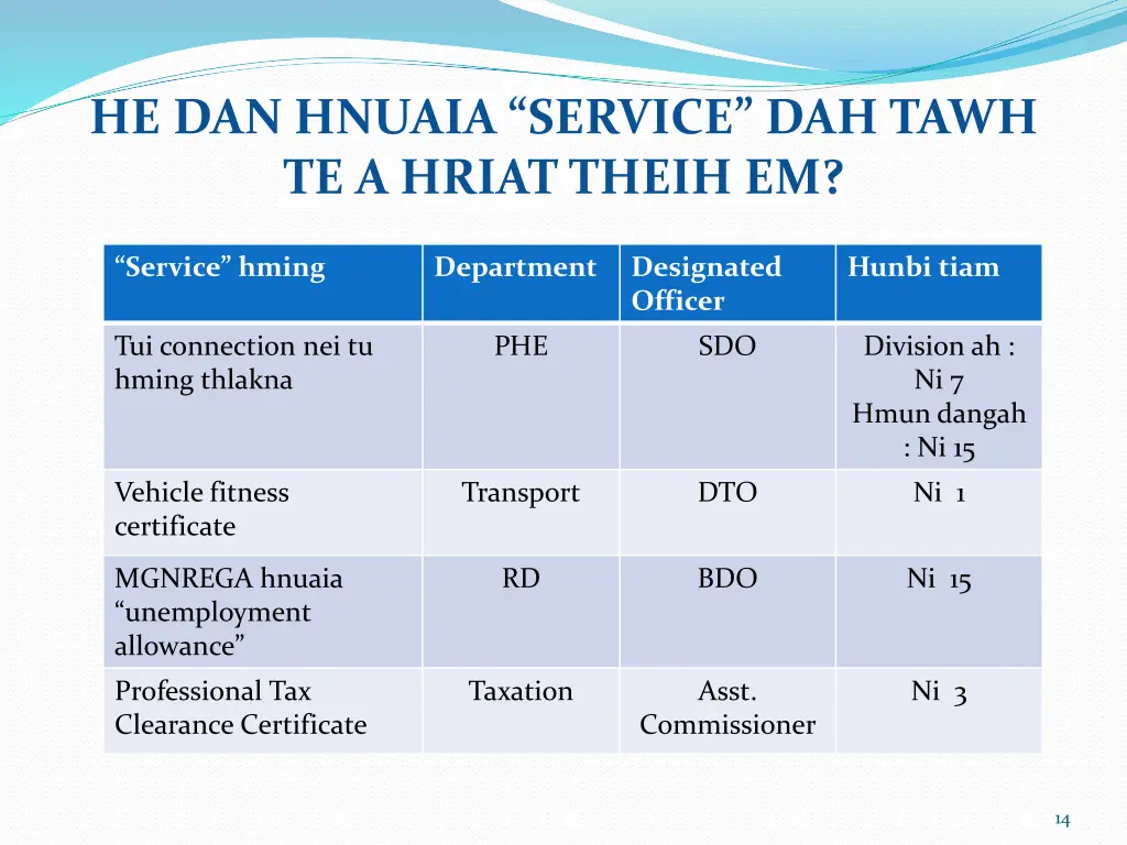 he dan hnuaia service dah tawh te a hriat theih em 1