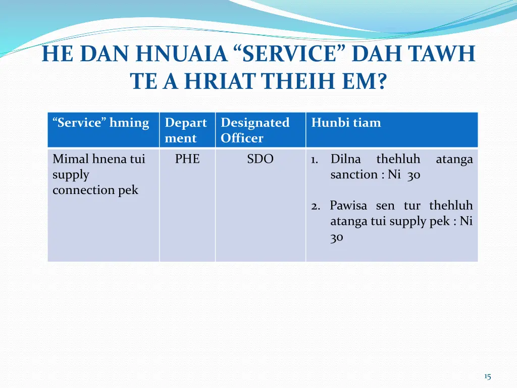 he dan hnuaia service dah tawh te a hriat theih em 2