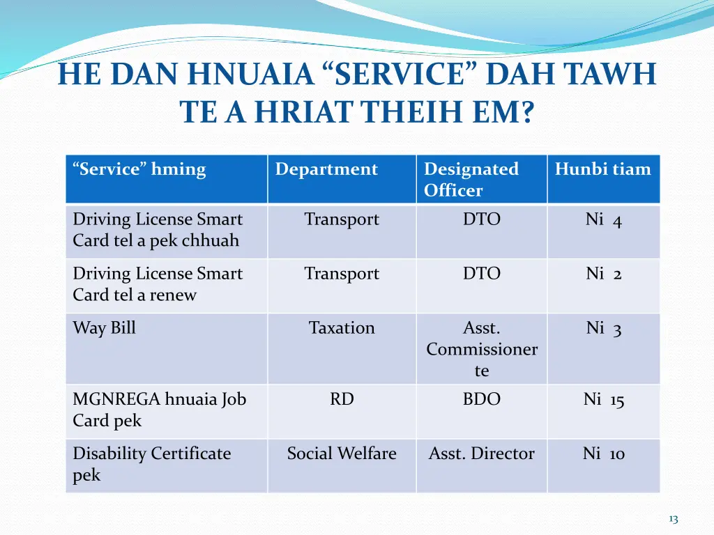 he dan hnuaia service dah tawh te a hriat theih em