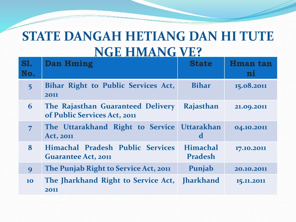 state dangah hetiang dan hi tute nge hmang 1