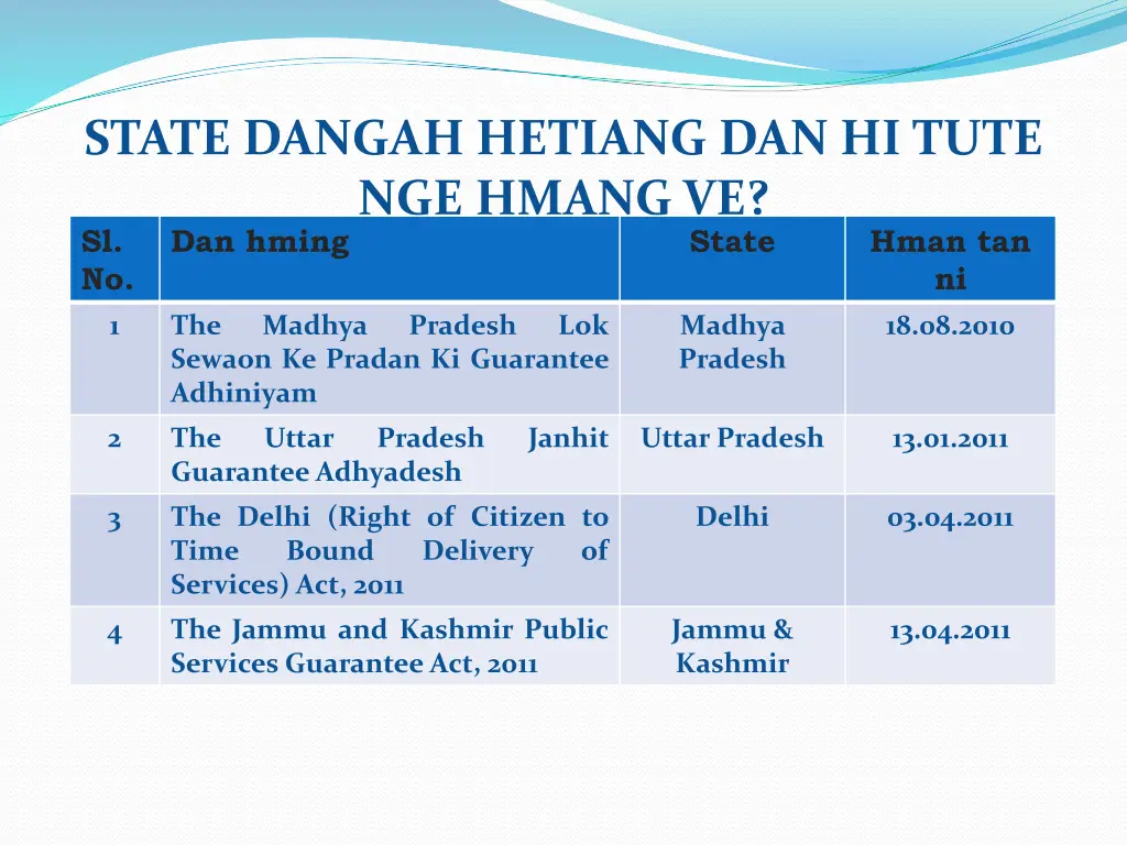 state dangah hetiang dan hi tute nge hmang