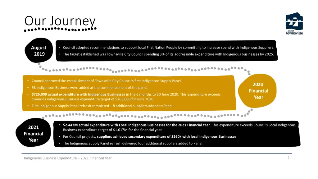 our journey