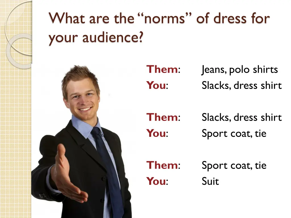 what are the norms of dress for your audience