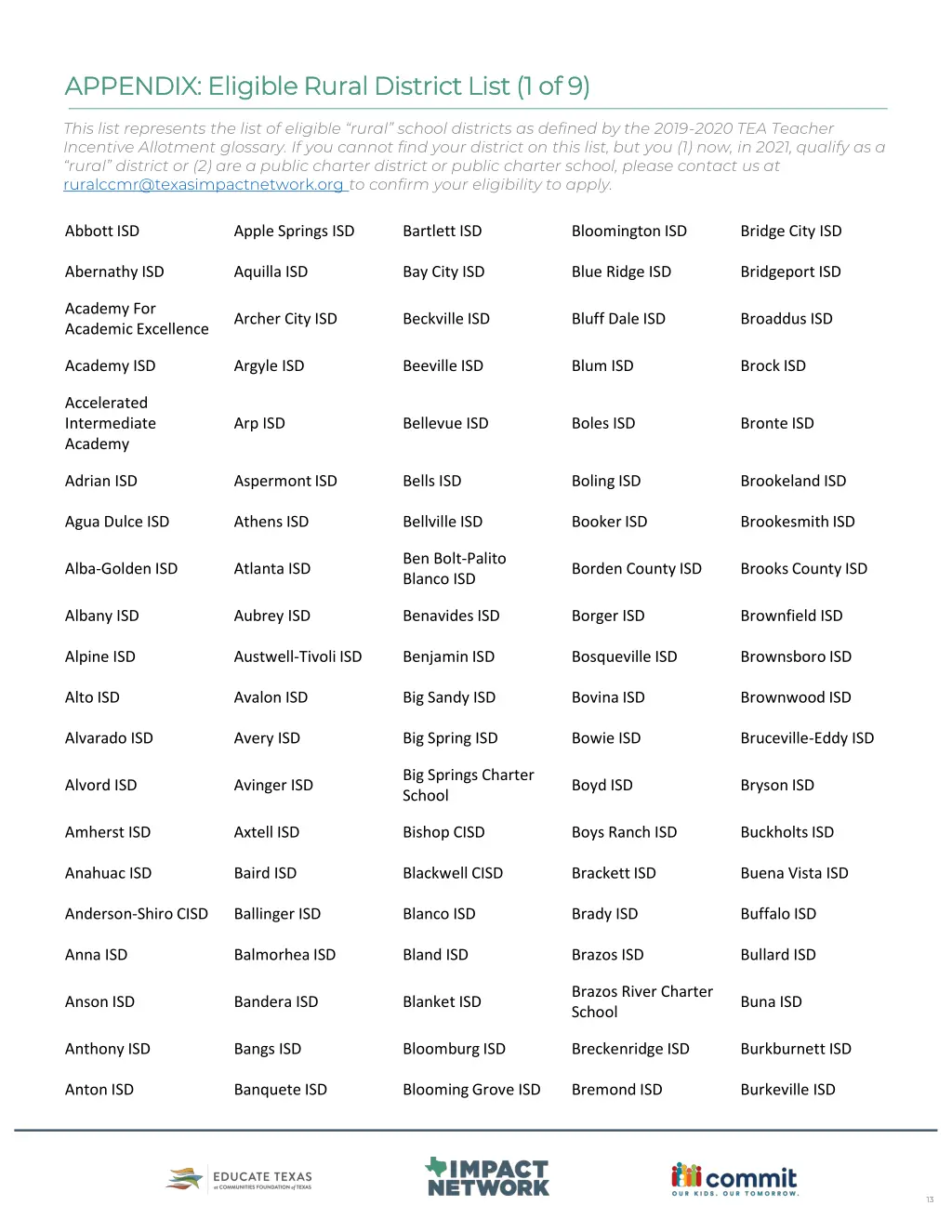 appendix eligible rural district list