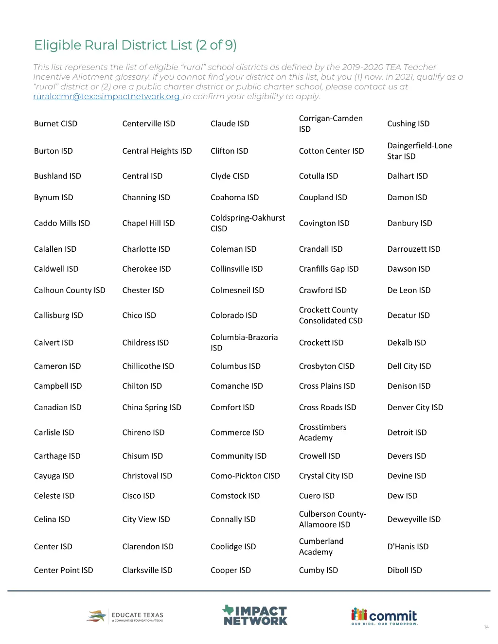 eligible rural district list 2 of 9 eligible