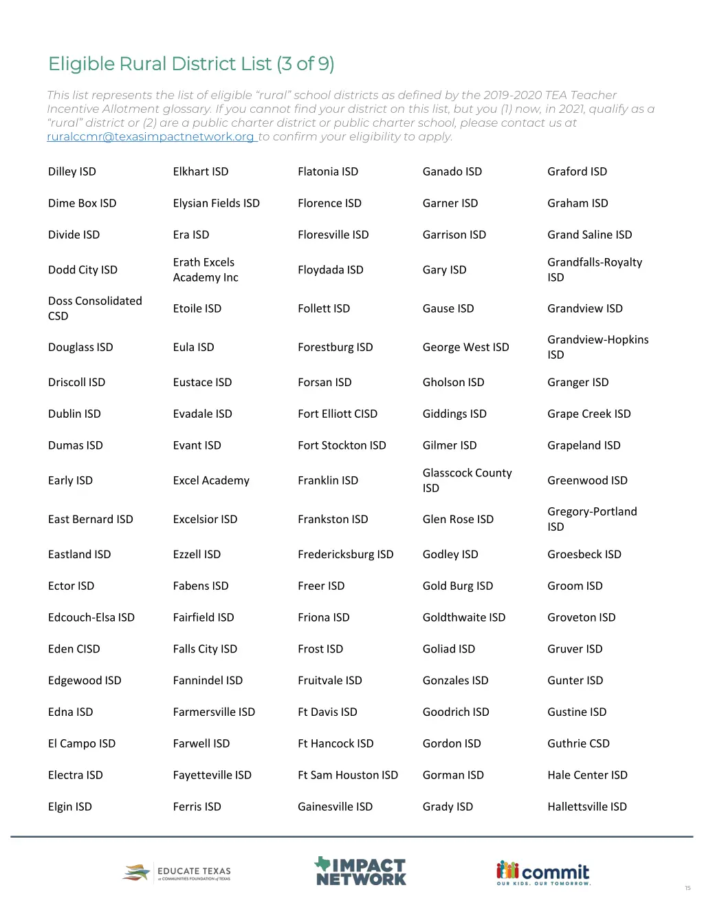 eligible rural district list 3 of 9 eligible