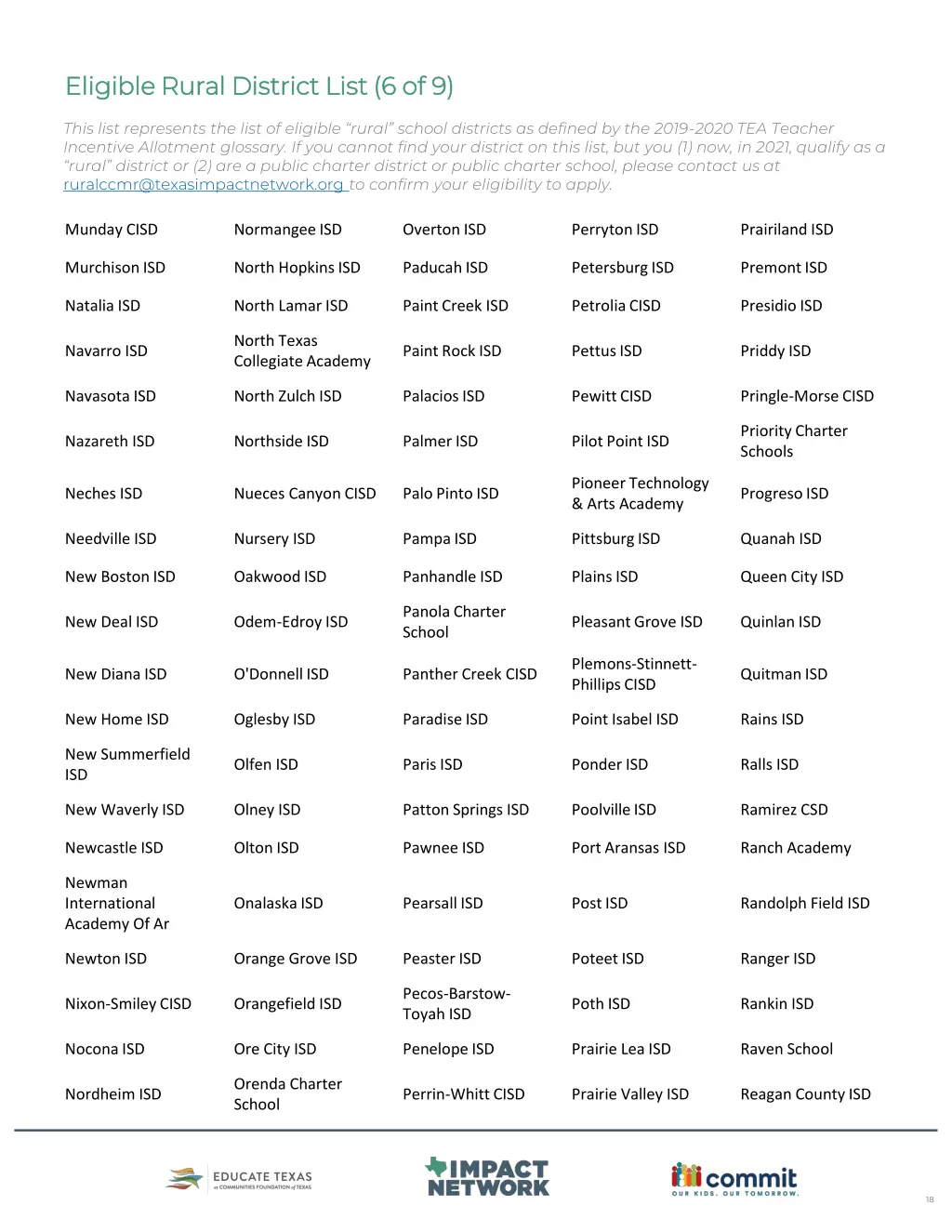 eligible rural district list 6 of 9 eligible