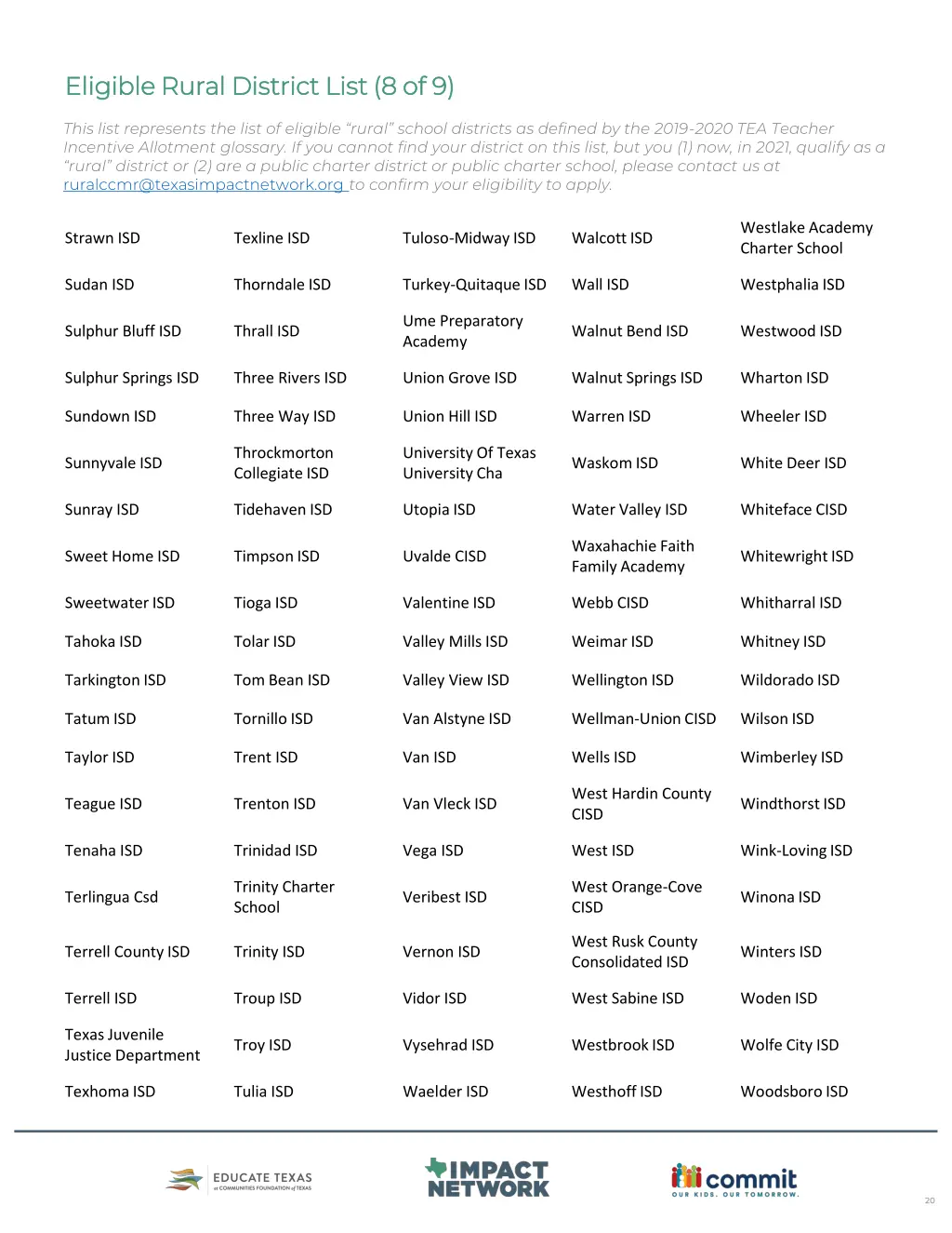 eligible rural district list 8 of 9 eligible