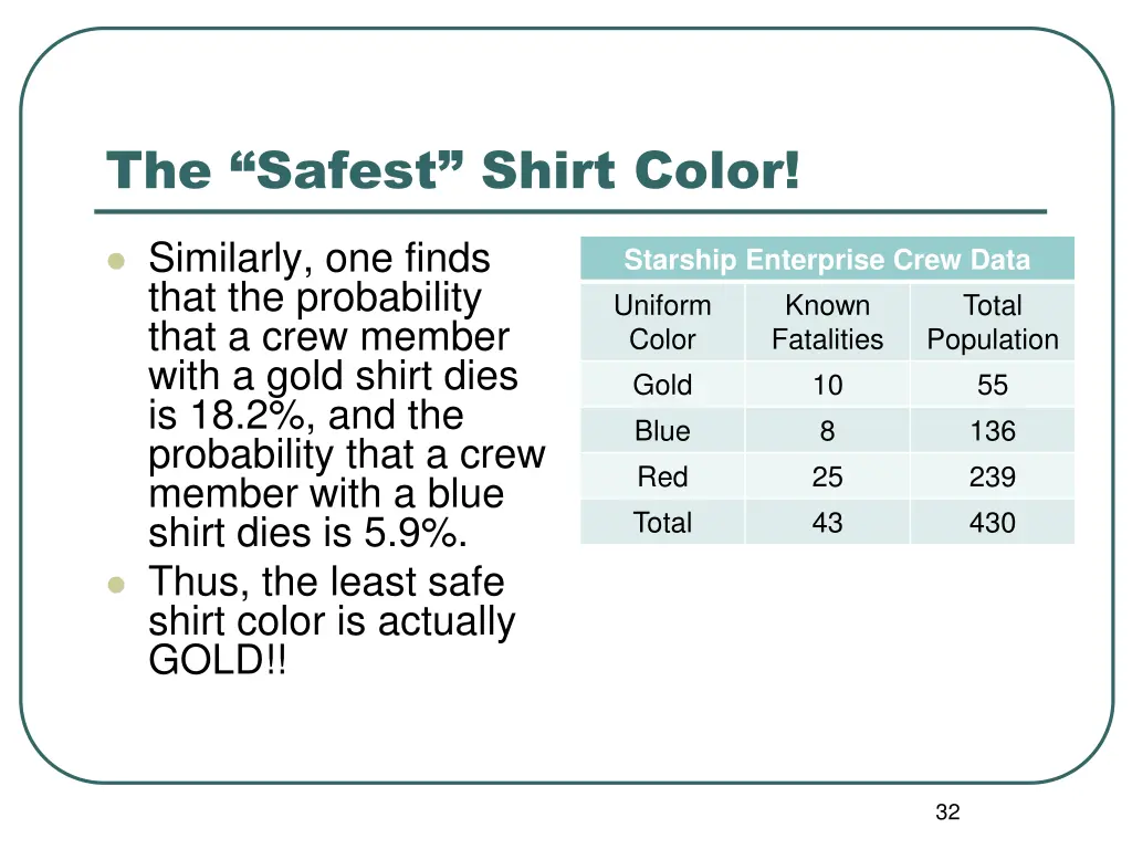 the safest shirt color