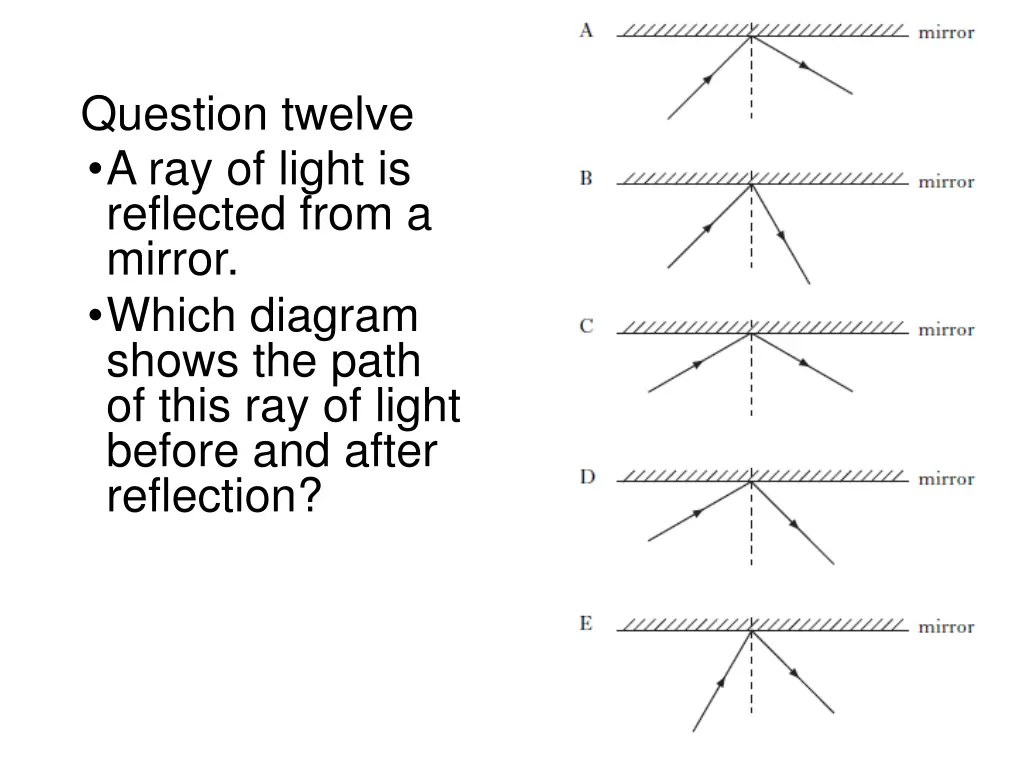 question twelve a ray of light is reflected from