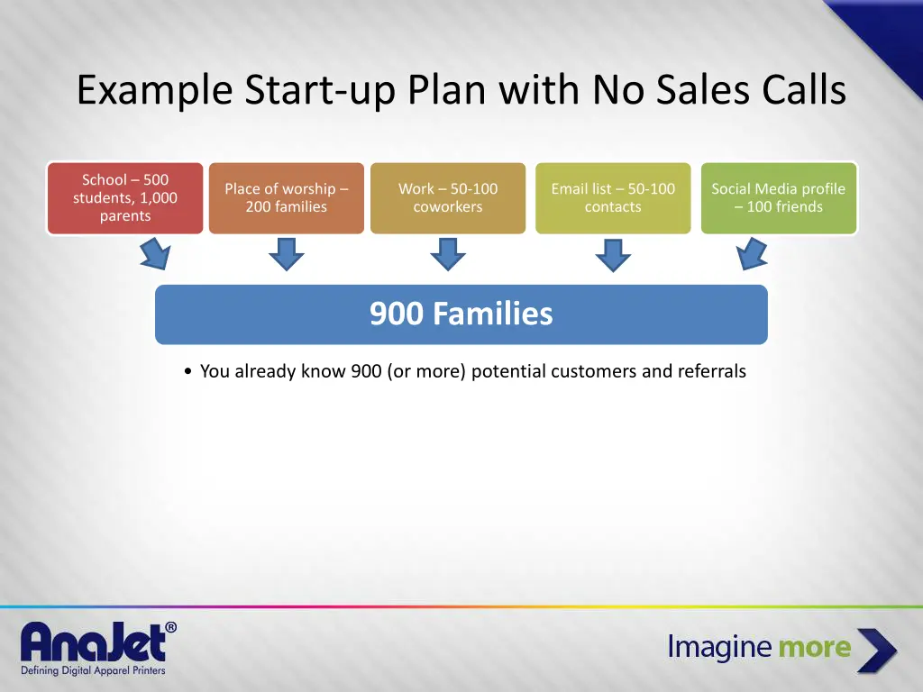 example start up plan with no sales calls 1