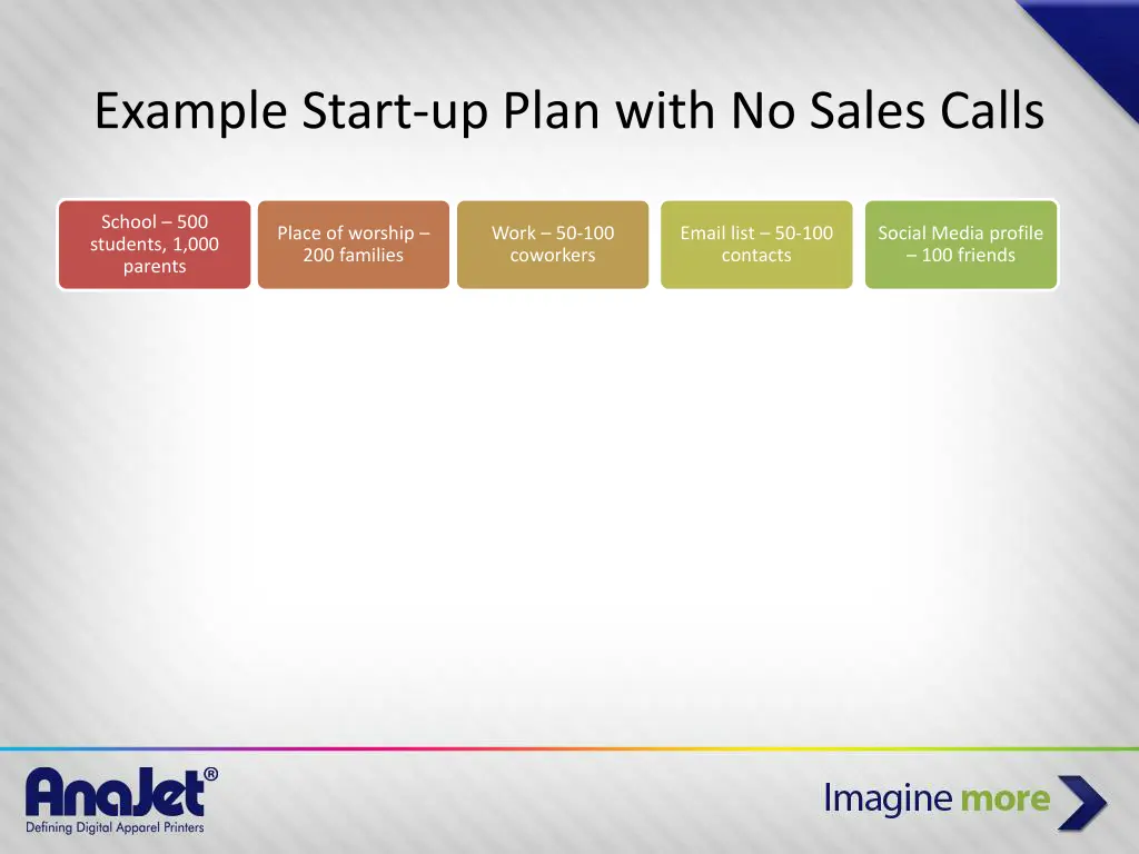 example start up plan with no sales calls