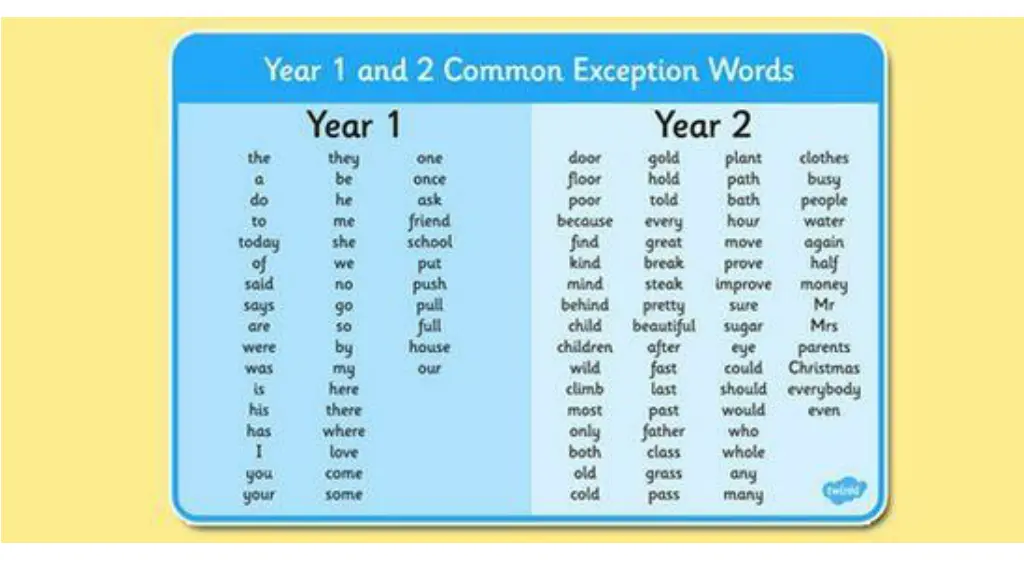 common exception words