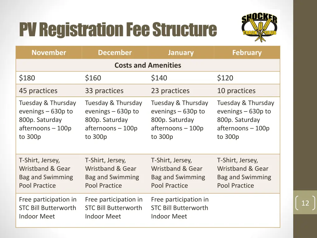 pv registration fee structure