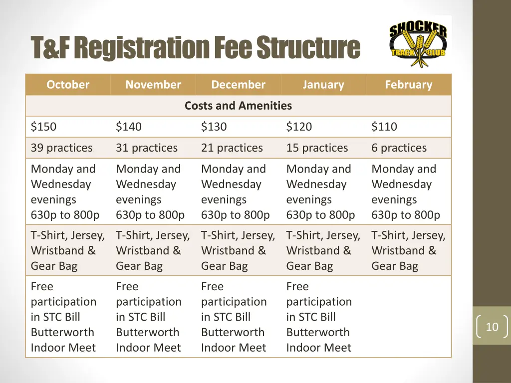 t f registration fee structure