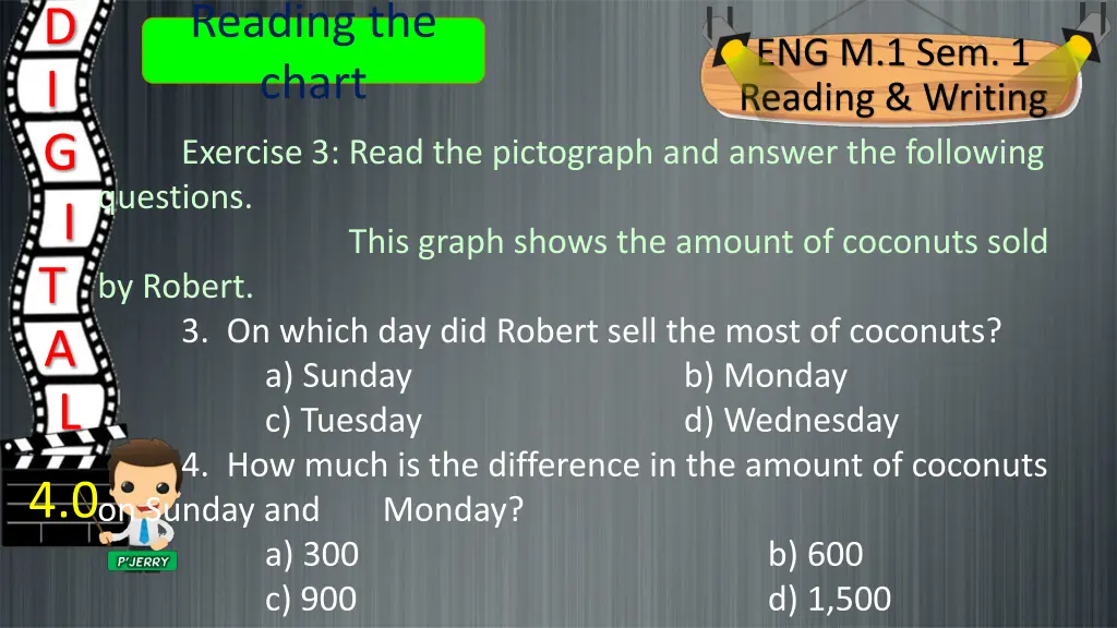 reading the chart 6