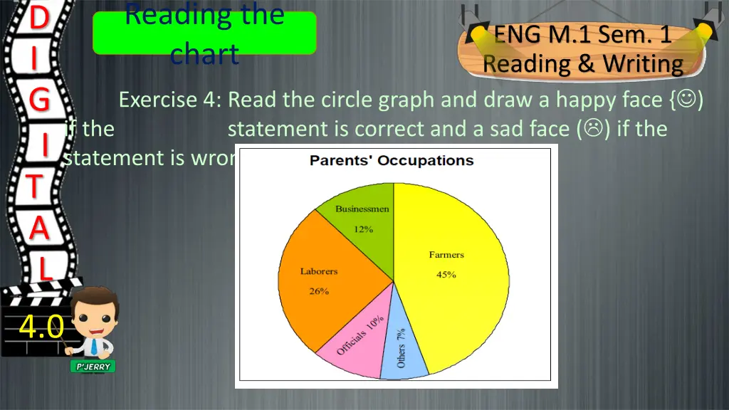 reading the chart 7