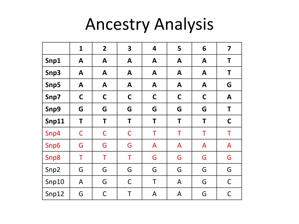 ancestry analysis 2