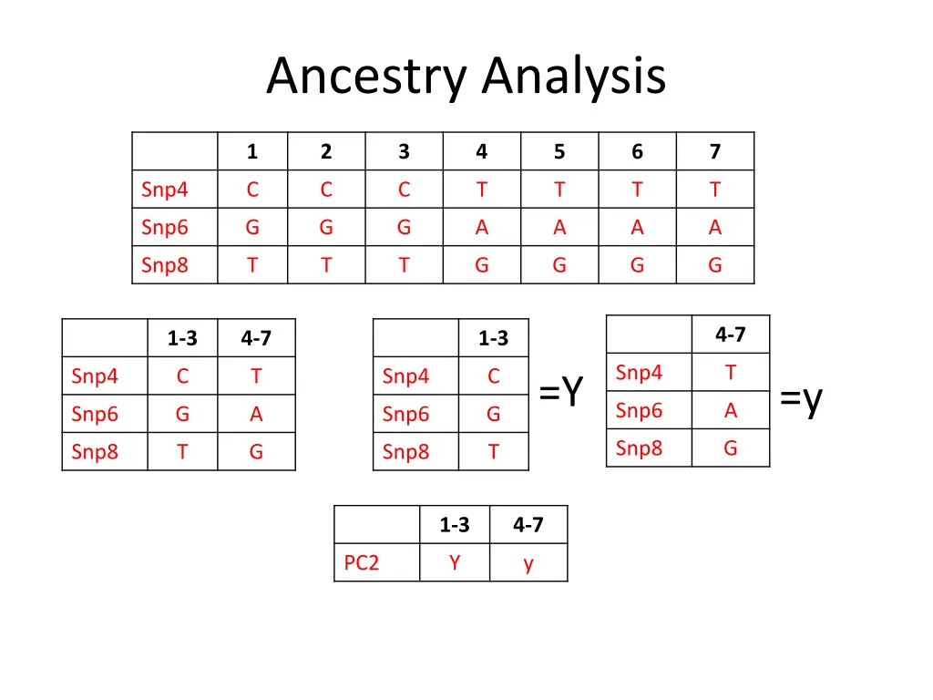 ancestry analysis 5