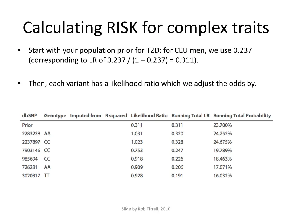 calculating risk for complex traits