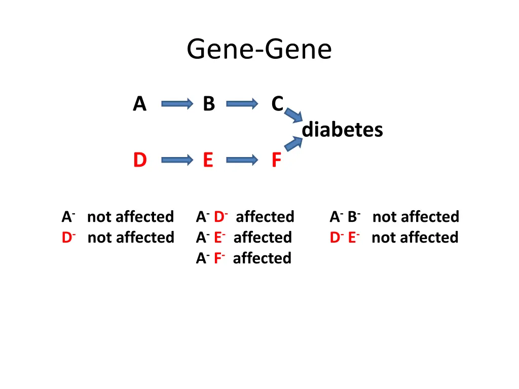 gene gene