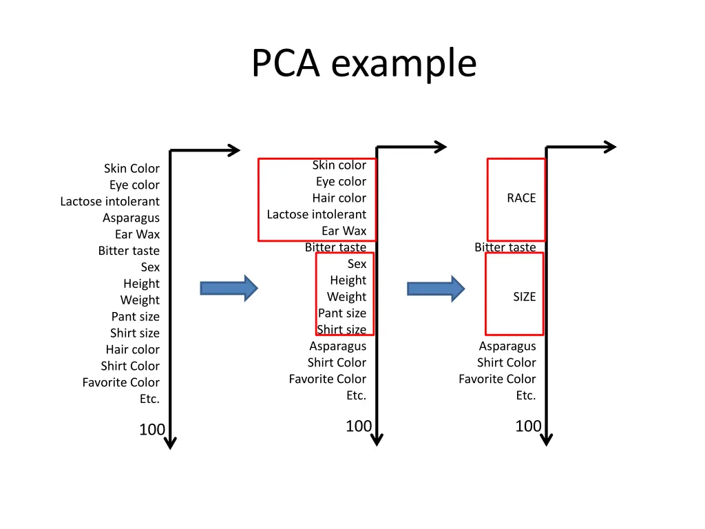 pca example 1