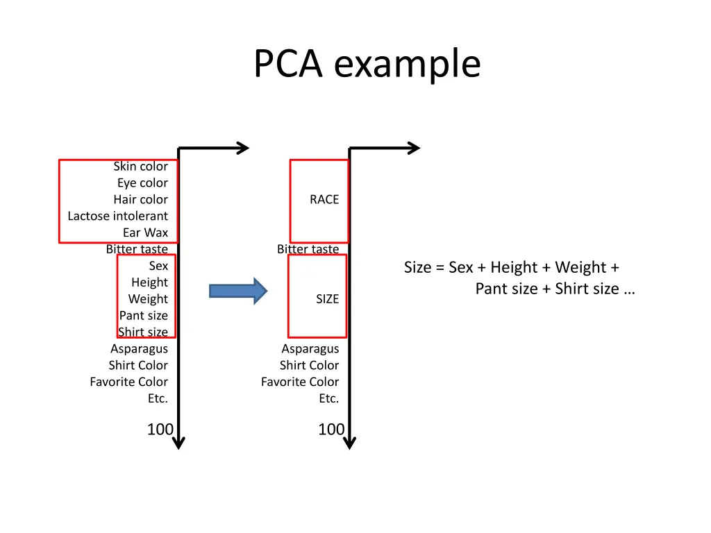 pca example 2