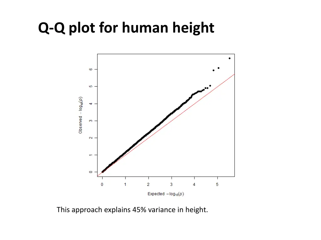 q q plot for human height