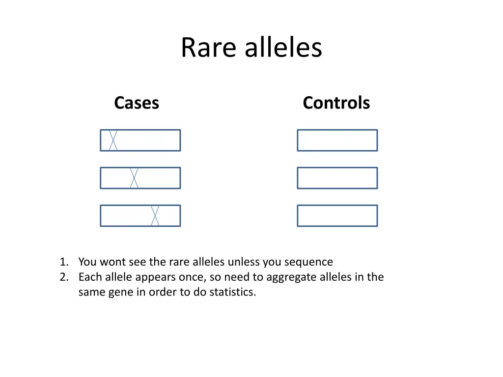 rare alleles