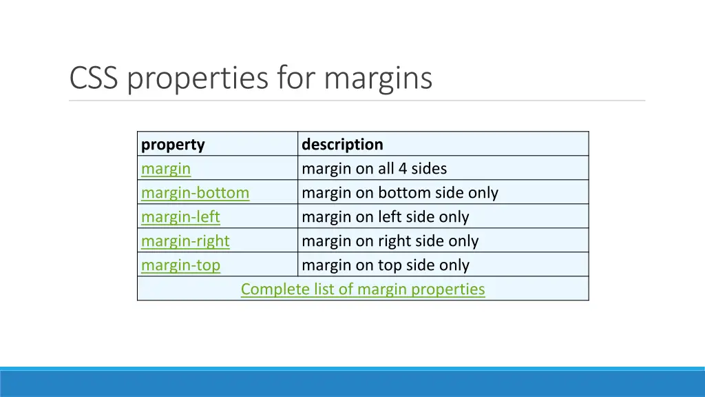 css properties for margins