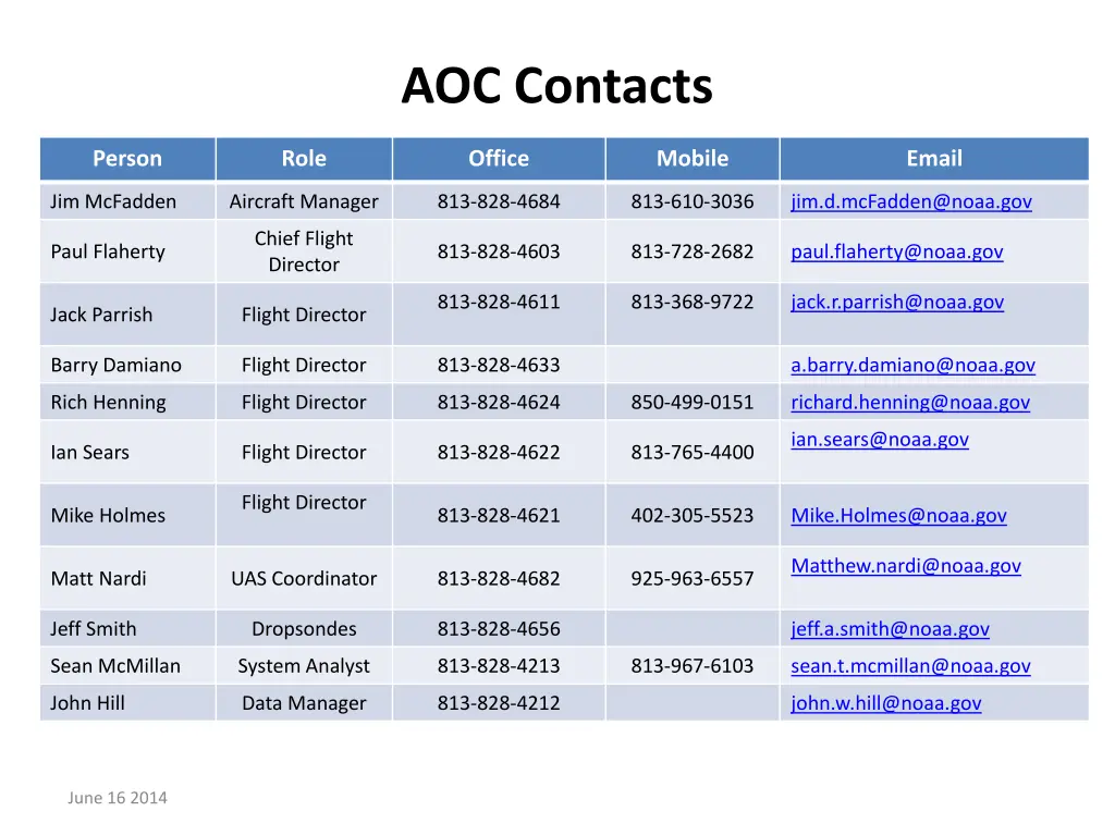 aoc contacts