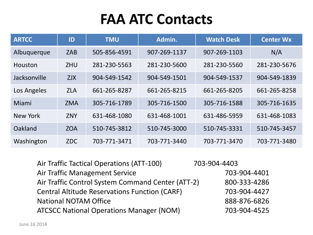 faa atc contacts