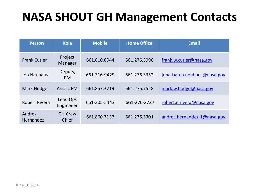 nasa shout gh management contacts