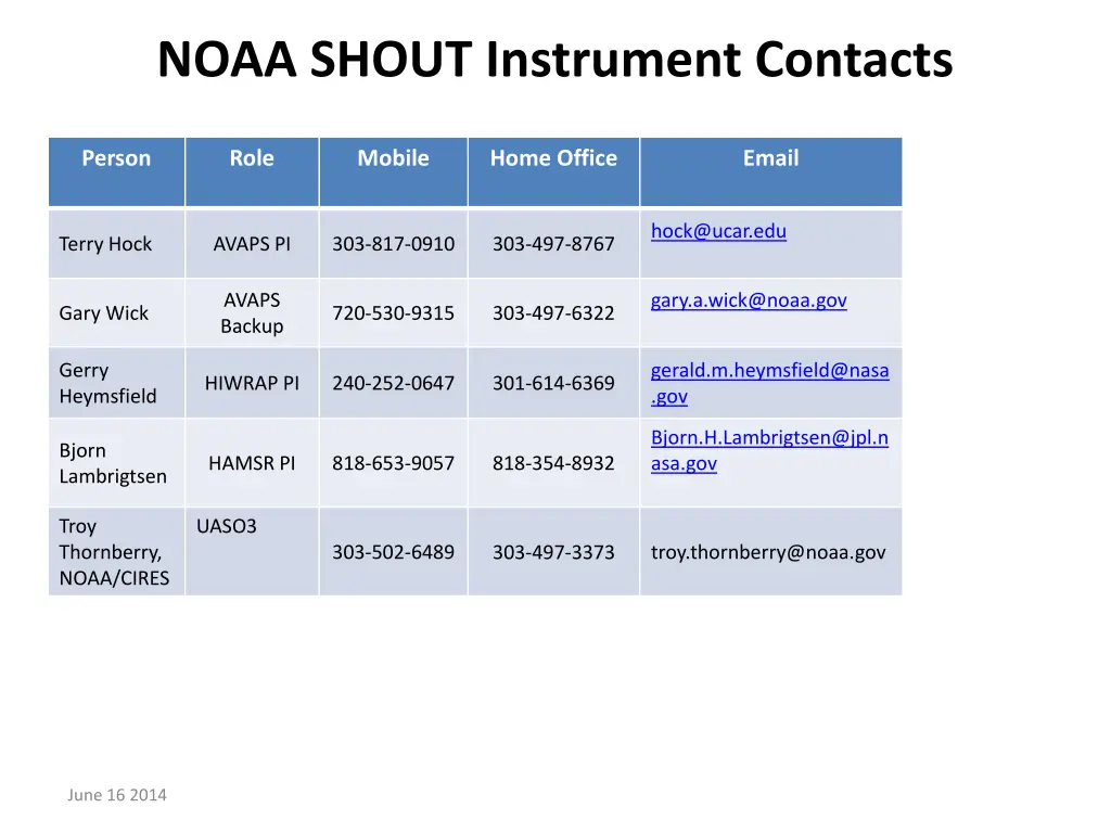 noaa shout instrument contacts