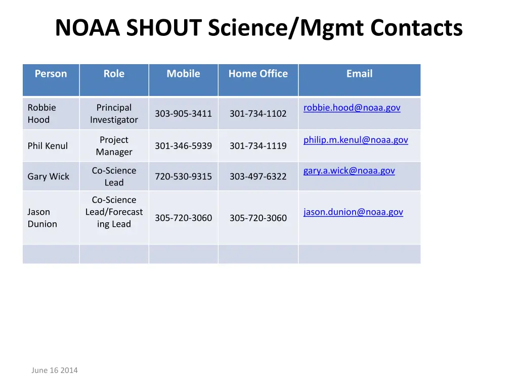 noaa shout science mgmt contacts