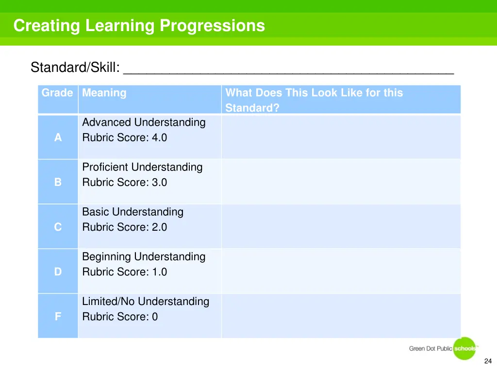 creating learning progressions