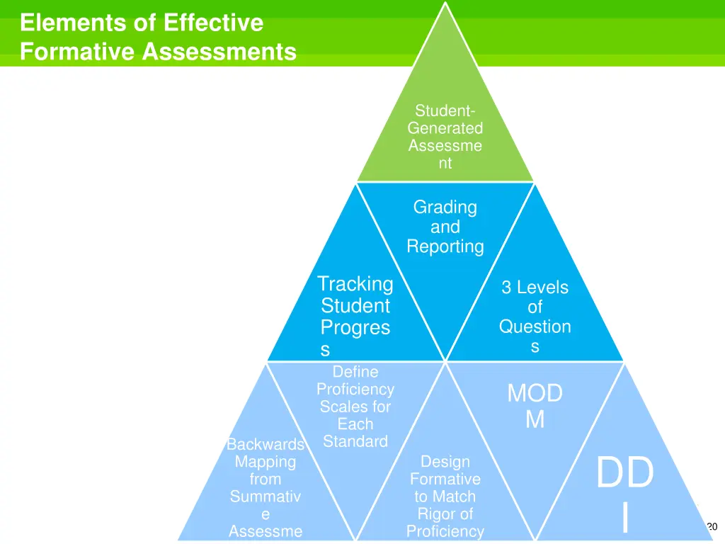 elements of effective formative assessments