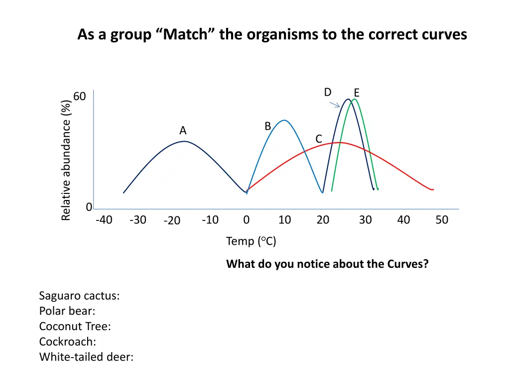 as a group match the organisms to the correct