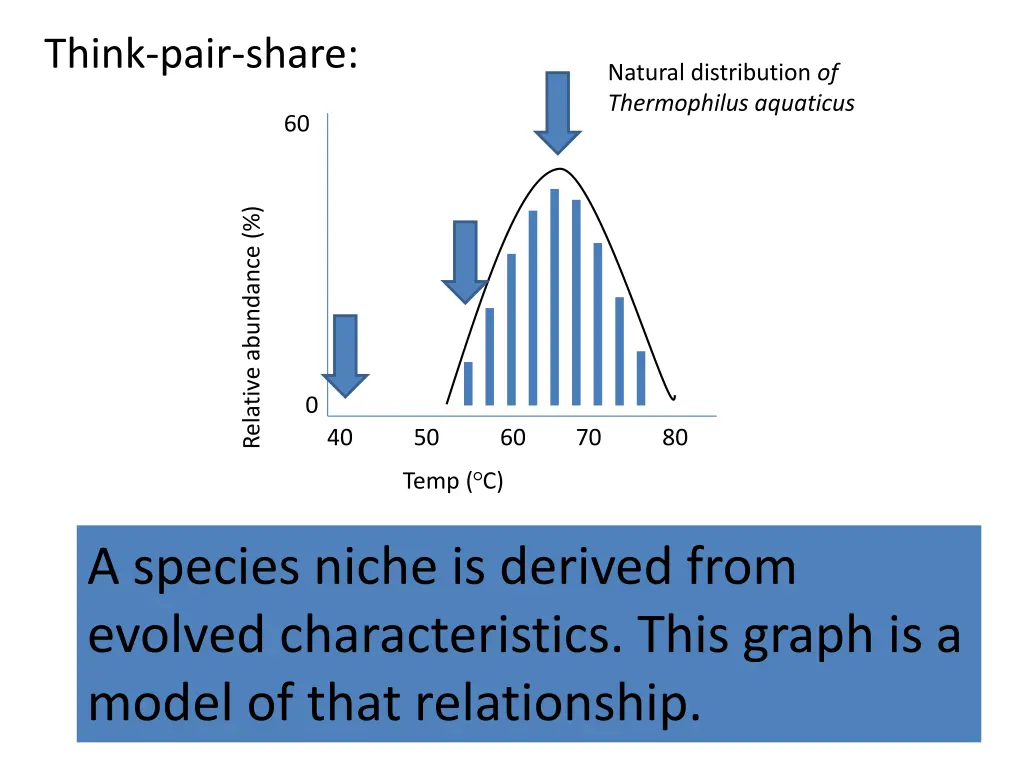 think pair share 1