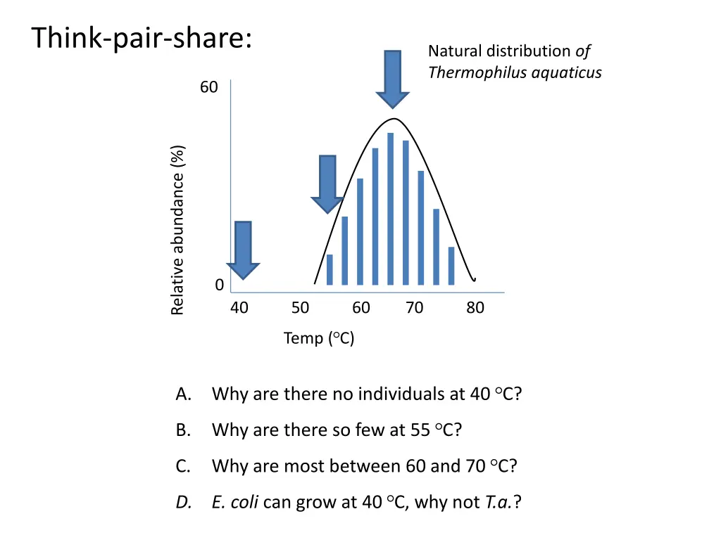 think pair share